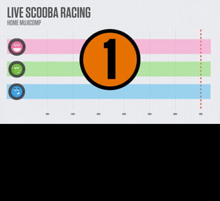 LIVE SCOOBA RACING
     HOME MUJICOMP




                                                                                            2
                                                                                            1
                                                                                            3
                                         100ft                   200ft                   300ft                   400ft                   500ft                   600ft             700ft




But it’s not all about failure. What about play? I’m deﬁnitely still going down a bit of a rathole here, but hey - why not, right? You’re here for the long haul...

Here’s a thought: Why not make cleaning even more fun by racing your friends. My little cleaner must be racking up substantial distance in its running around my house, and it’s in my best
interest to set it to clean regularly. Perhaps competing with my friends would be a good way to encourage me to do that!

Little experiment time - I’d like you guys to choose a robot that you think has the best chance of winning and we’re going to have a little race. I’d like you guys to shout out encouragement as
they run. If you want to place little side bets with people around you, then that’s okay too.

The names of the robots are, for the record, Pink, Green and Blue. So “Come on blue” is a perfectly acceptable thing to shout. Let’s try that out quickly - choose your colour and then at the count
of three we’ll shout out Come on Blue/Pink or Green...

Excellent. Here we go...
 