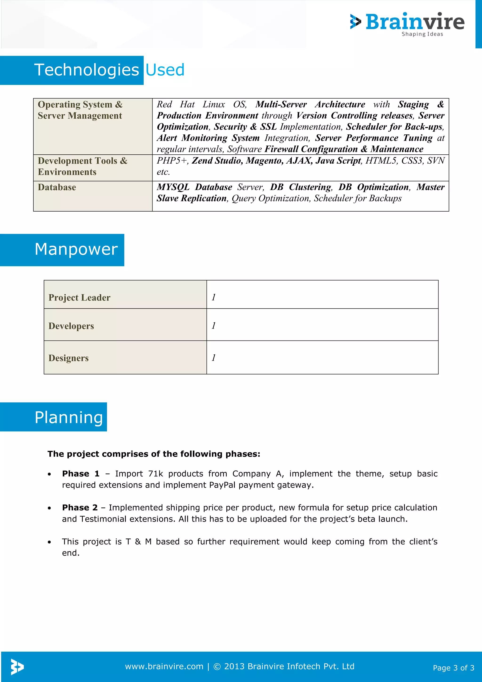 www.brainvire.com | © 2013 Brainvire Infotech Pvt. Ltd Page 3 of 3
Technologies Used
Manpower
Planning
The project comprises of the following phases:
• Phase 1 – Import 71k products from Company A, implement the theme, setup basic
required extensions and implement PayPal payment gateway.
• Phase 2 – Implemented shipping price per product, new formula for setup price calculation
and Testimonial extensions. All this has to be uploaded for the project’s beta launch.
• This project is T & M based so further requirement would keep coming from the client’s
end.
Operating System &
Server Management
Red Hat Linux OS, Multi-Server Architecture with Staging &
Production Environment through Version Controlling releases, Server
Optimization, Security & SSL Implementation, Scheduler for Back-ups,
Alert Monitoring System Integration, Server Performance Tuning at
regular intervals, Software Firewall Configuration & Maintenance
Development Tools &
Environments
PHP5+, Zend Studio, Magento, AJAX, Java Script, HTML5, CSS3, SVN
etc.
Database MYSQL Database Server, DB Clustering, DB Optimization, Master
Slave Replication, Query Optimization, Scheduler for Backups
Project Leader 1
Developers 1
Designers 1
 