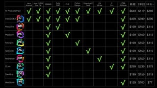 WebStormから始まる快適Web開発ワークフロー #html5jk