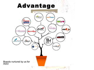 Advantage Brands nurtured by us for AGO 