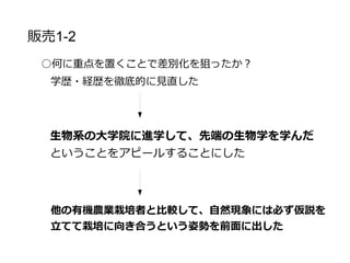 販売戦略1-3
○必ず仮説を立てるということに重視した理由
栽培に何らかの失敗があった場合、感と経験ではなく即座
に解決して、品質の向上に努めます。という姿勢を表現し
たかった
リピーターになったお客様には、向上の際のエピソードに
関われることを特典として、人気が出ても優先的に出荷を
行う
 