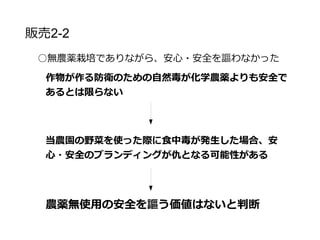 販売戦略3-1
○土壌診断を行わない
土壌診断を行う資金があるならば、他のものに資金を回す
pHの診断を行うならば、pHの変動がなくなる(緩衝性の獲
得)資材を土壌に投入する
(他の土壌要因も同様)
数字の把握よりも環境の変動幅を減らす方が美味
しい野菜を作れるはず
 