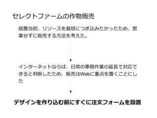 セレクトファームの作物販売
 