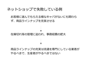ネットショップで失敗している例
事務作業の発生するであろう要素
○注文の際の合計金額にばらつきが発生して、帳簿計算が
　大変になる
○毎朝、在庫数の入力を予想して入力しなければならない
○箱詰めの際に注文した野菜の入れ忘れが発生する可能性
　があるため、クレームの温床に成り得る
 