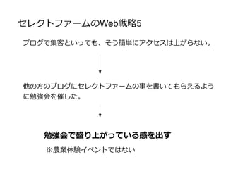 セレクトファームのWeb戦略5
 