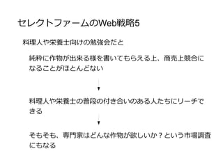 継続購入のお客様への対応
 