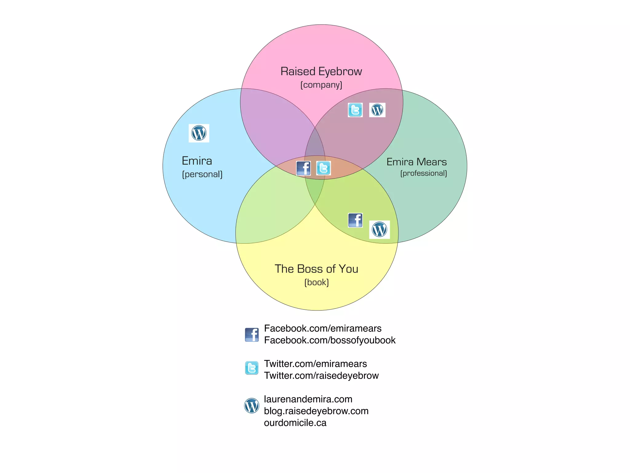 Raised Eyebrow
                    (company)




Emira                                    Emira Mears
(personal)                                 (professional)




               The Boss of You
                     (book)



             Facebook.com/emiramears
             Facebook.com/bossofyoubook

             Twitter.com/emiramears
             Twitter.com/raisedeyebrow

             laurenandemira.com
             blog.raisedeyebrow.com
             ourdomicile.ca
 