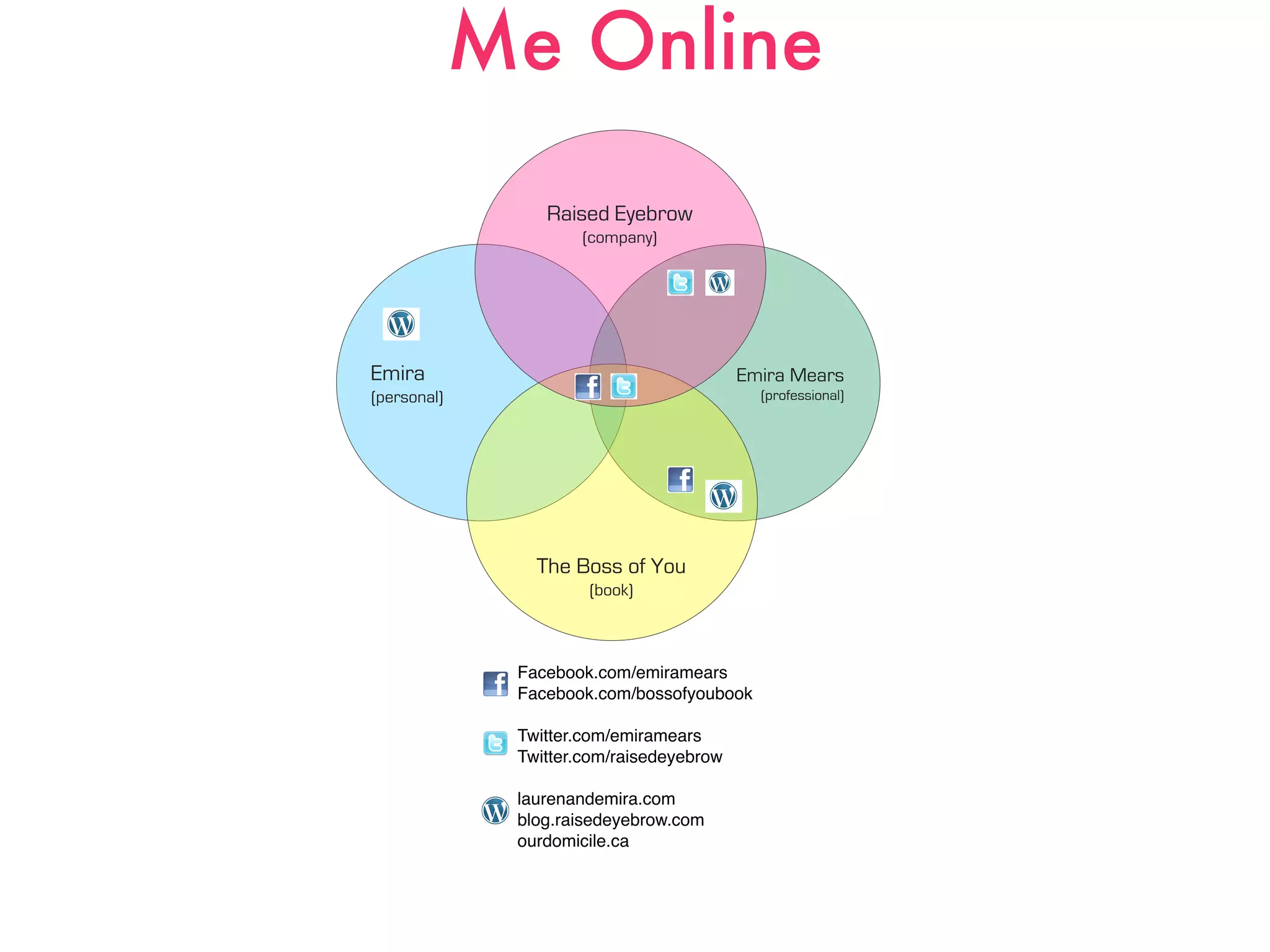 Me Online
                 Raised Eyebrow
                     (company)




Emira                                     Emira Mears
(personal)                                  (professional)




                The Boss of You
                      (book)



              Facebook.com/emiramears
              Facebook.com/bossofyoubook

              Twitter.com/emiramears
              Twitter.com/raisedeyebrow

              laurenandemira.com
              blog.raisedeyebrow.com
              ourdomicile.ca
 