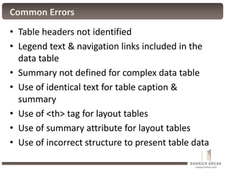 Common Errors
• Table headers not identified
• Legend text & navigation links included in the
data table
• Summary not def...