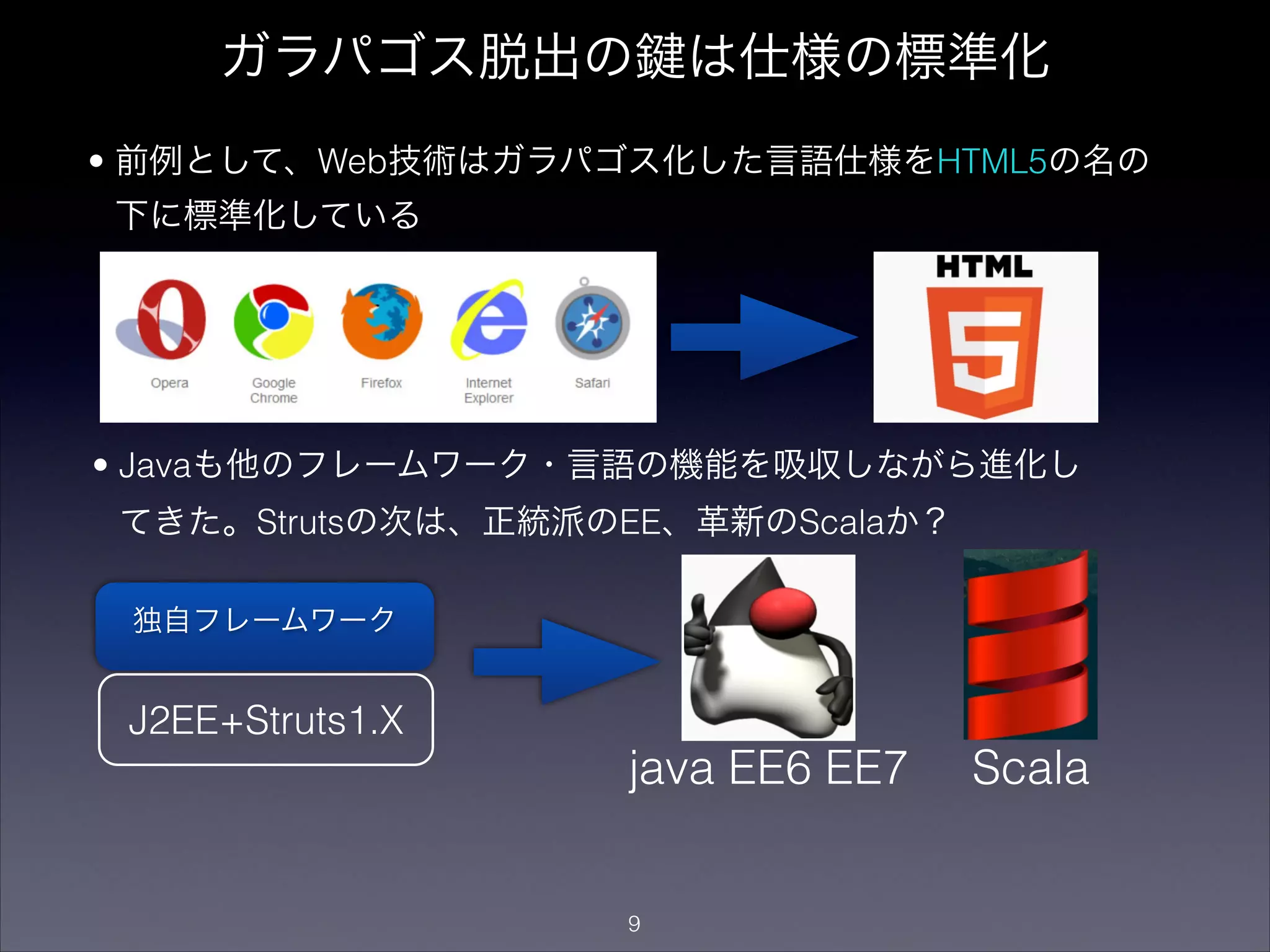 ガラパゴス脱出の は仕様の標準化
• 前例として、Web技術はガラパゴス化した言語仕様をHTML5の名の
下に標準化している
"9
• Javaも他のフレームワーク・言語の機能を吸収しながら進化し
てきた。Strutsの次は、正統派のEE、革新のScalaか？
java EE6 EE7 Scala
J2EE+Struts1.X
独自フレームワーク
 