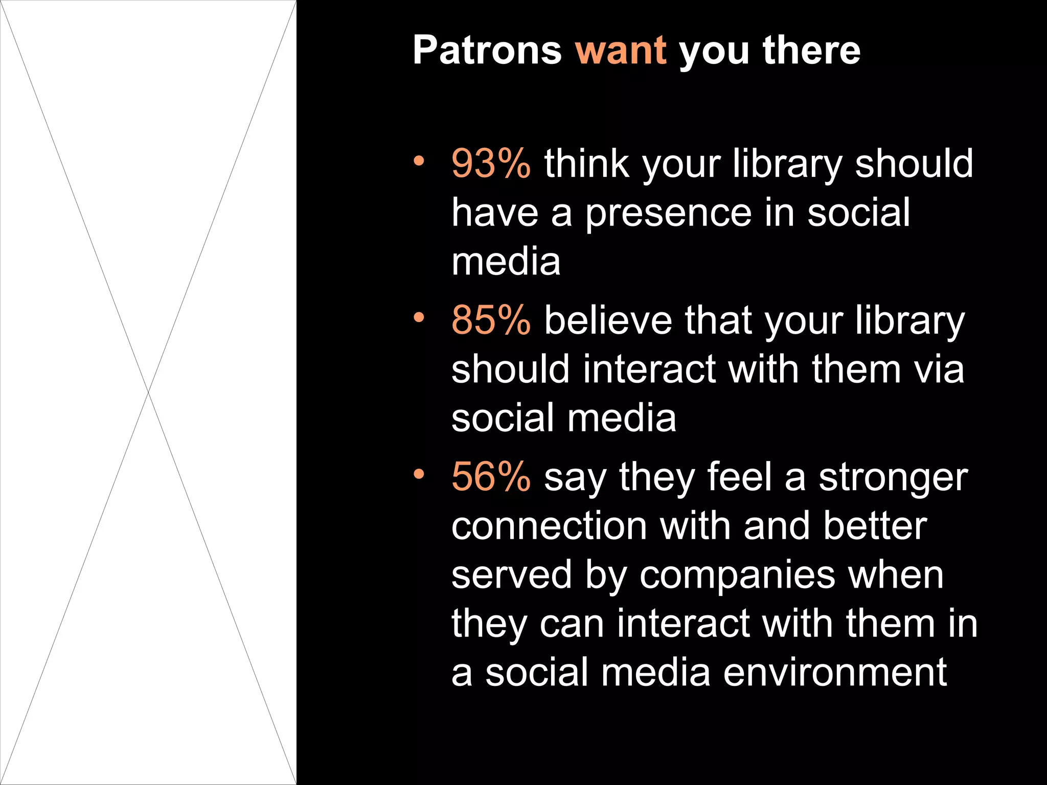 Patrons  want  you there 93%  think your library should have a presence in social media 85%  believe that your library should interact with them via social media 56%  say they feel a stronger connection with and better served by companies when they can interact with them in a social media environment  
