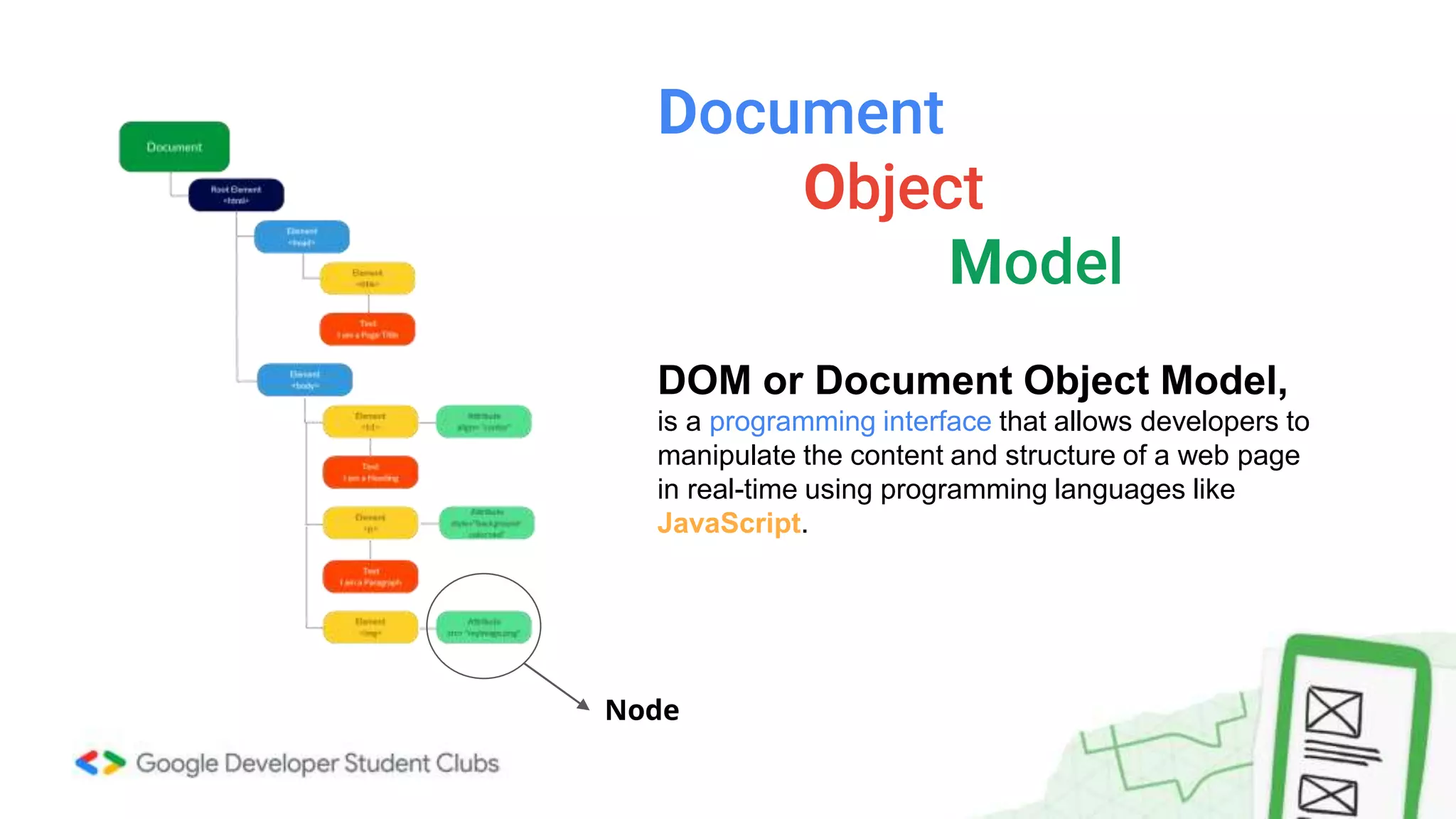 Document
Object
Model
DOM or Document Object Model,
is a programming interface that allows developers to
manipulate the content and structure of a web page
in real-time using programming languages like
JavaScript.
Node
 