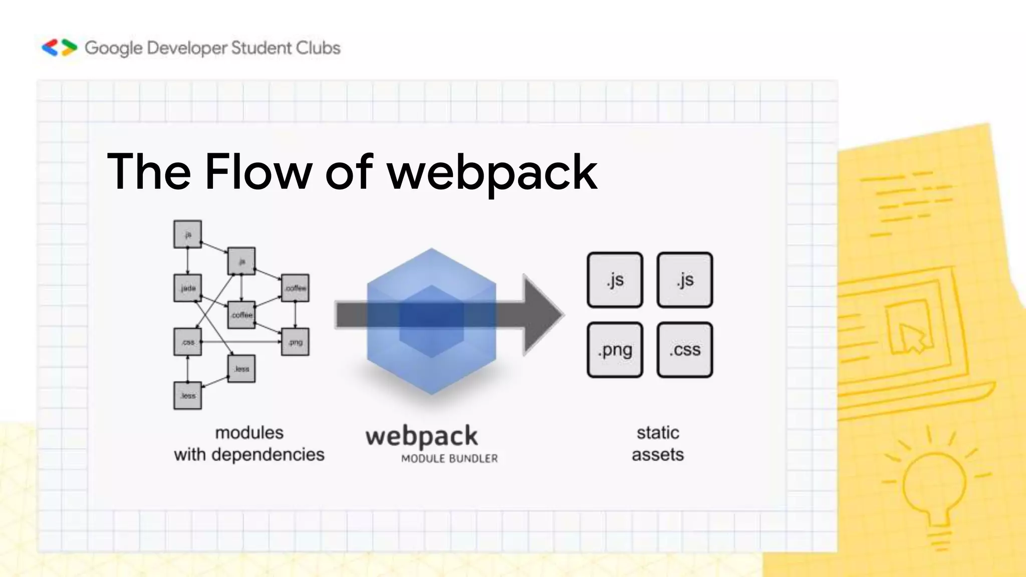 The Flow of webpack
 