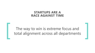 STARTUPS ARE A
RACE AGAINST TIME
The way to win is extreme focus and
total alignment across all departments
 