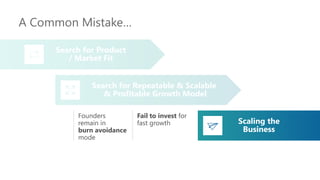 A Common Mistake…
Search for Product
/ Market Fit
Scaling the
Business
Search for Repeatable & Scalable
& Profitable Growth Model
Founders
remain in
burn avoidance
mode
Fail to invest for
fast growth
 