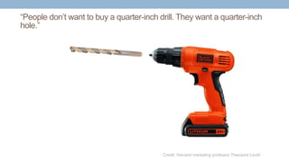 Credit: Harvard marketing professor Theodore Levitt:
“People don’t want to buy a quarter-inch drill. They want a quarter-inch
hole.”
 
