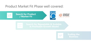 Product Market Fit Phase well covered:
Search for Product
/ Market Fit
Scaling the
Business
Search for Repeatable & Scalable
& Profitable Growth Model
 