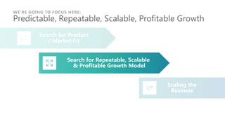 WE’RE GOING TO FOCUS HERE:
Predictable, Repeatable, Scalable, Profitable Growth
Search for Product
/ Market Fit
Scaling the
Business
Search for Repeatable, Scalable
& Profitable Growth Model
 