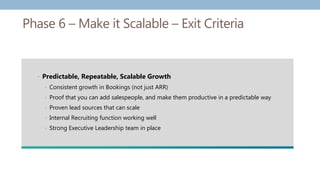 Phase 6 – Make it Scalable – Exit Criteria
• Predictable, Repeatable, Scalable Growth
• Consistent growth in Bookings (not just ARR)
• Proof that you can add salespeople, and make them productive in a predictable way
• Proven lead sources that can scale
• Internal Recruiting function working well
• Strong Executive Leadership team in place
 