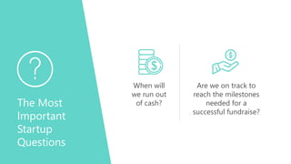 The Most
Important
Startup
Questions
When will
we run out
of cash?
Are we on track to
reach the milestones
needed for a
successful fundraise?
 