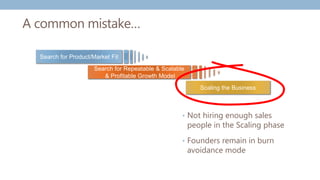 Scaling the Business
Search for Product/Market Fit
Search for Repeatable & Scalable
& Profitable Growth Model
A common mistake…
• Not hiring enough sales
people in the Scaling phase
• Founders remain in burn
avoidance mode
 