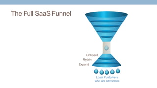 The Full SaaS Funnel
Onboard
Retain
Expand
Loyal Customers
who are advocates
 