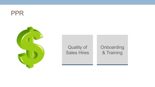 PPR
Quality of
Sales Hires
Onboarding
& Training
 