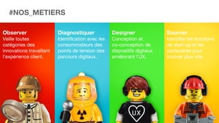 Observer
Veille toutes
catégories des
innovations travaillant
l’expérience client.
Designer
Conception et
co-conception de
dispositifs digitaux
améliorant l’UX.
Diagnostiquer
Identification avec les
consommateurs des
points de tension des
parcours digitaux.
Sourcer
Identifier les solutions
de start-up et les
partenaires pour
innover plus vite.
#NOS_METIERS
 