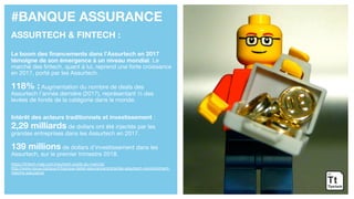 #BANQUE ASSURANCE
ASSURTECH & FINTECH :
Le boom des financements dans l’Assurtech en 2017
témoigne de son émergence à un niveau mondial. Le
marché des fintech, quant à lui, reprend une forte croissance
en 2017, porté par les Assurtech.
118% : Augmentation du nombre de deals des
Assurtech l’année dernière (2017), représentant ⅓ des
levées de fonds de la catégorie dans le monde.
Intérêt des acteurs traditionnels et investissement :
2,29 milliards de dollars ont été injectés par les
grandes entreprises dans les Assurtech en 2017.
139 millions de dollars d’investissement dans les
Assurtech, sur le premier trimestre 2018.
https://fintech-mag.com/insurtech-poids-du-marche/
http://www.revue-banque.fr/banque-detail-assurance/article/les-assurtech-revolutionnent-
marche-assurance
 