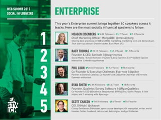 WEB SUMMIT 2015
SOCIAL INFLUENCERS
This year’s Enterprise summit brings together 60 speakers across 4
tracks. Here are the most socially inﬂuential speakers to follow:
ENTERPRISE
1
2
3
4
5
MEAGEN EISENBERG
Chief Marketing Officer, MongoDB | @meisenberg
Sharing best practices on B2B and B2C marketing, marketing tech and demand gen.
Tech start-up advisor. Growth hacker. Exec Mom of 3.
RAGY THOMAS
Founder & CEO, Sprinklr | @ragythomas
Social Media / Email Marketer. Founder & CEO: Sprinklr, Ex-President Epsilon
Interactive. LinkedIn:ragythomas
PHIL LIBIN
Co-Founder & Executive Chairman, Evernote | @plibin
Partner at General Catalyst. Co-founder and Executive Chairman of Evernote.
Eyewear enthusiast.
RYAN SMITH
Founder, Qualtrics Survey Software | @RyanQualtrics
Co-founder & CEO @Qualtrics: Opportunist, BYU loyalist, Golfer, Hoops, 4 little
ninjas, and 1 amazing wife. #gocougs
SCOTT CHACON
CIO, GitHub | @chacon
Classy Gentleman GitHubber, open source developer, Git evangelist, writer, world
traveler, father, husband, cat rescuer, baby signer and gorilla tamer.
4.8K Followers .7/Tweet 1.2/Favorite
35.1K Followers 1.5/Tweet 1.7/Favorite
28.4K Followers 9.2/Tweet 18/Favorite
2.5K Followers 6.6/Tweet 15/Favorite
14K Followers 8/Tweet 10/Favorite
 