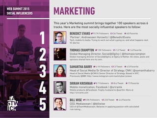 WEB SUMMIT 2015
SOCIAL INFLUENCERS
This year’s Marketing summit brings together 100 speakers across 6
tracks. Here are the most socially inﬂuential speakers to follow:
MARKETING
1
2
3
4
5
BENEDICT EVANS
'Partner', Andreessen Horowitz | @BenedictEvans
Tech, mobile & media. Trying to work out what's going on, and what happens next.
VC @a16z
THOMAS CRAMPTON
Global Managing Director, Social@Ogilvy | @thomascrampton
Global managing director of Social@Ogilvy at Ogilvy & Mather. All views, posts and
opinions shared here are my own.
SAMANTHA BARRY
Head of Social Media/Sr Director of Strategy, CNN | @samanthabarry
Head of Social Media @CNN & Senior Director of Strategy. Based in NYC.
Previously @BBC http://www.instagram.com/sammybarrynews
SRIRAM KRISHNAN
Mobile monetization, Facebook | @sriramk
Mobile products @Facebook. Trophy husband to @aarthir. More at
http://sriramk.com
BILL WISE
CEO, Mediaocean | @billwise
CEO of @TeamMediaocean, Believes in applying passion with calculated
risk-taking...
93.7K Followers 36/Tweet 65/Favorite
12K Followers 1.2/Tweet 1.6/Favorite
6.1K Followers 3/Tweet 4.5/Favorite
8.5K Followers 2.8/Tweet 4.4/Favorite
8.7 Followers 8.6/Tweet 17/Favorite
 