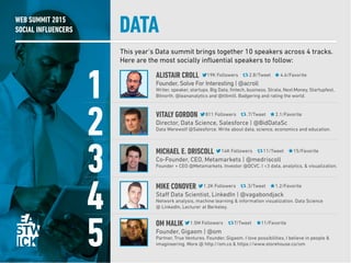WEB SUMMIT 2015
SOCIAL INFLUENCERS
This year’s Data summit brings together 10 speakers across 4 tracks.
Here are the most ...