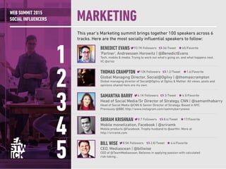 WEB SUMMIT 2015
SOCIAL INFLUENCERS
This year’s Marketing summit brings together 100 speakers across 6
tracks. Here are the...