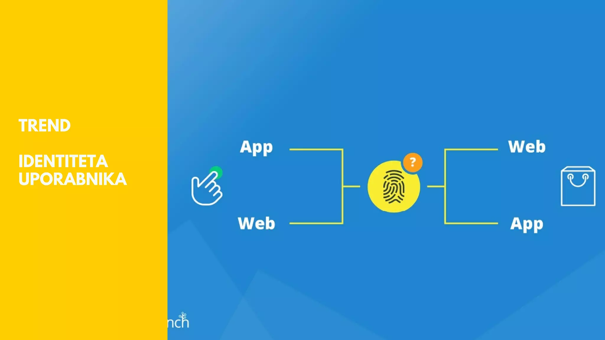 TREND
IDENTITETA
UPORABNIKA