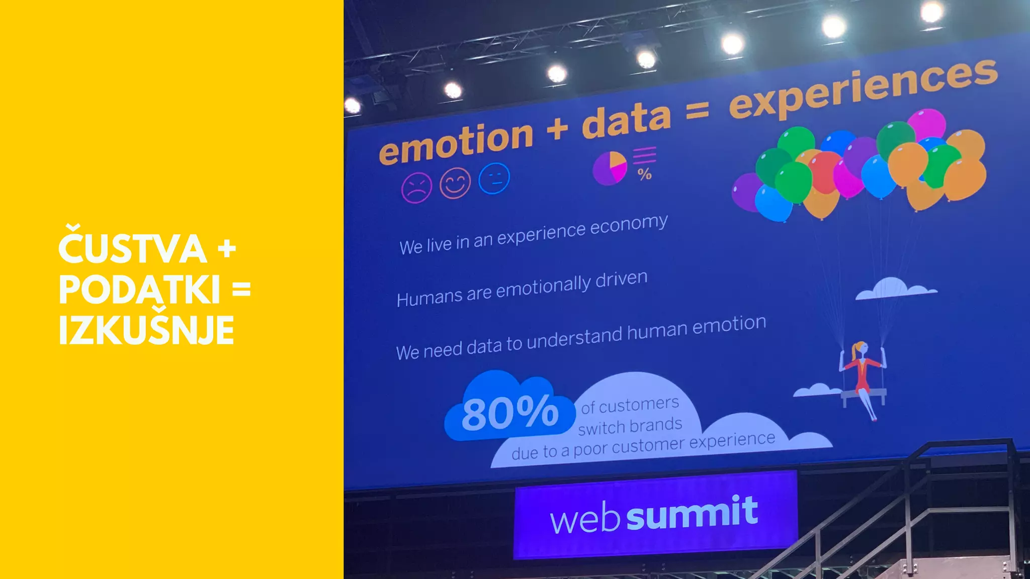 ČUSTVA +
PODATKI =
IZKUŠNJE