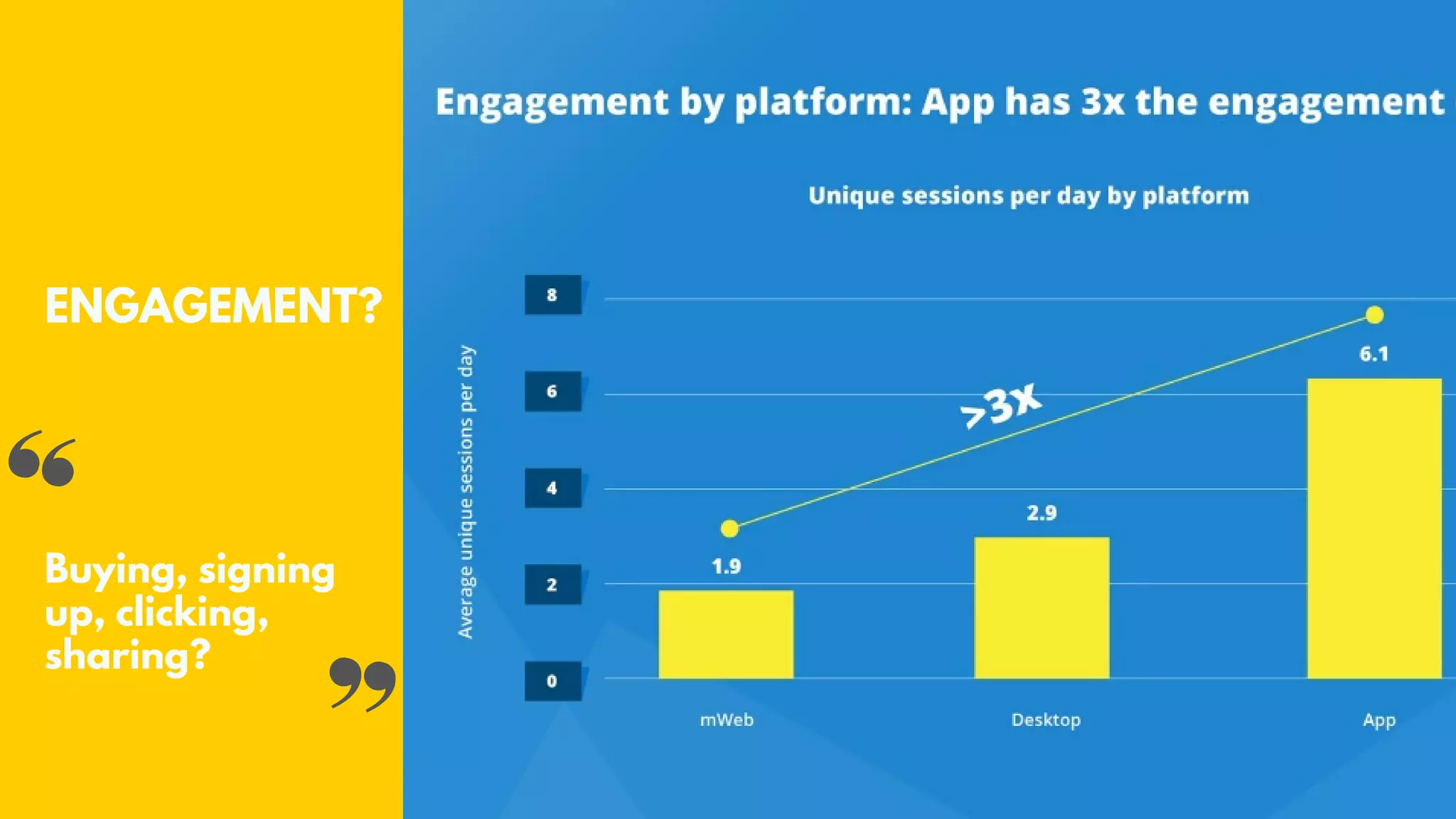 ENGAGEMENT?
Buying, signing
up, clicking,
sharing?