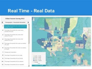 Real Time - Real Data

 