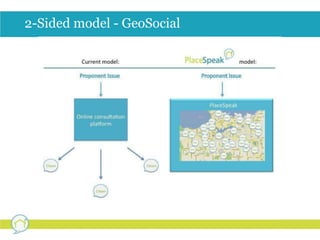 2-Sided model - GeoSocial 
 