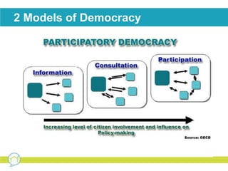 2 Models of Democracy 
 