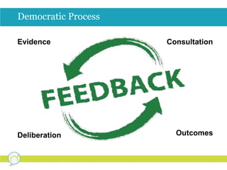 Democratic Process 
Evidence 
Deliberation 
Consultation 
Outcomes 
 