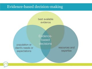 Evidence-based decision-making 
 