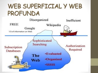WEB SUPERFICIAL Y WEB
PROFUNDA
 