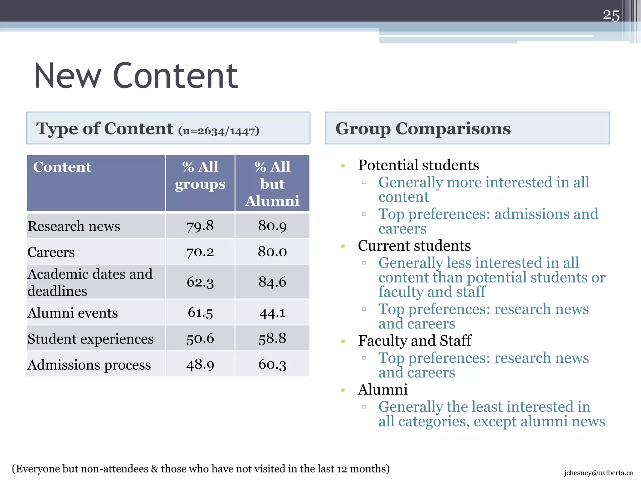 InsightsCurrent site damned by faint praise.Future site still needs to appear professional but needs to communicate excellence.Future site must be exciting, innovative and user-friendly.Pride is a significant word choice for desired state18jchesney@ualberta.ca