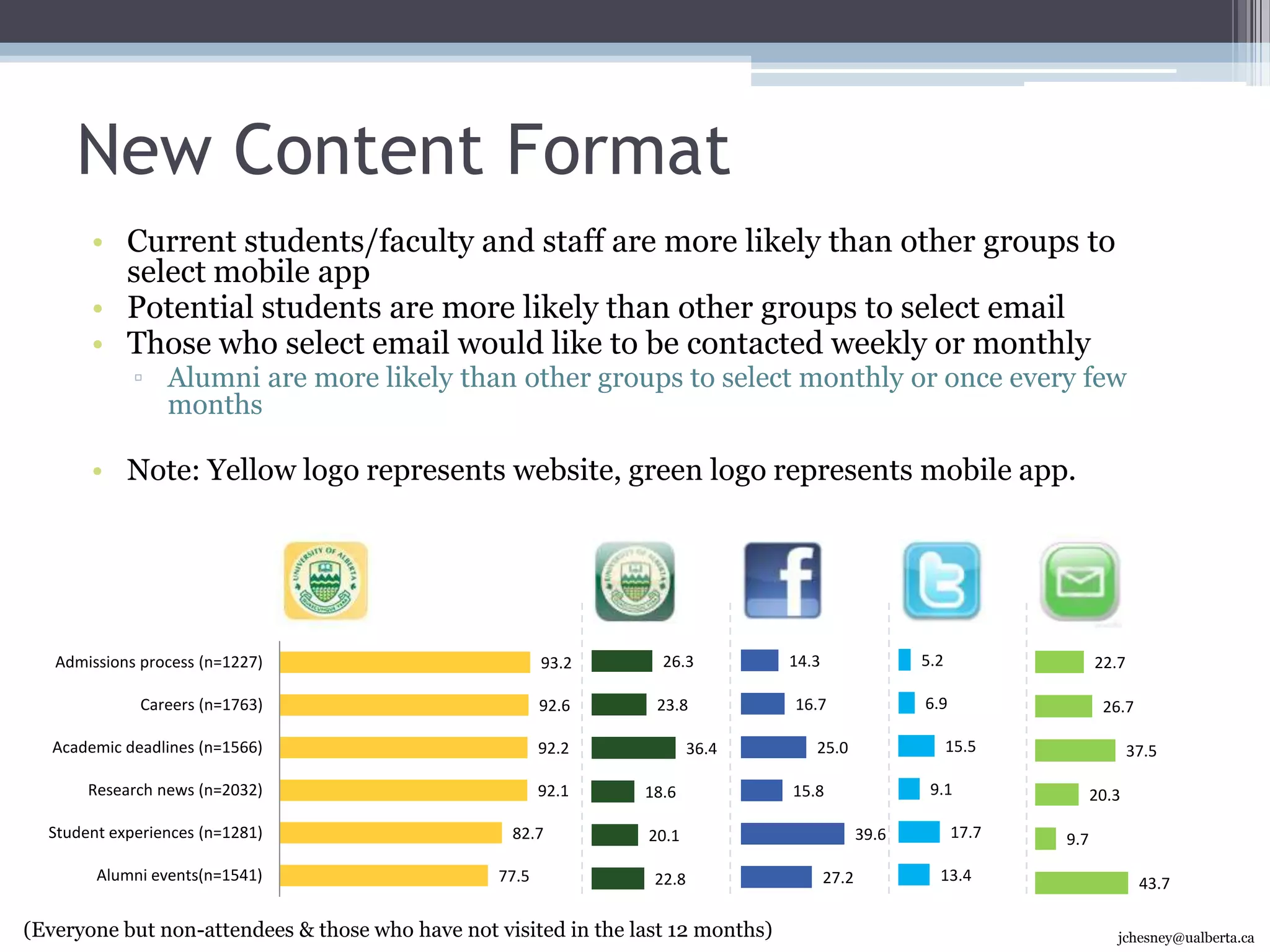 Website Impressions by Group19(Visited in last 12 months)jchesney@ualberta.ca