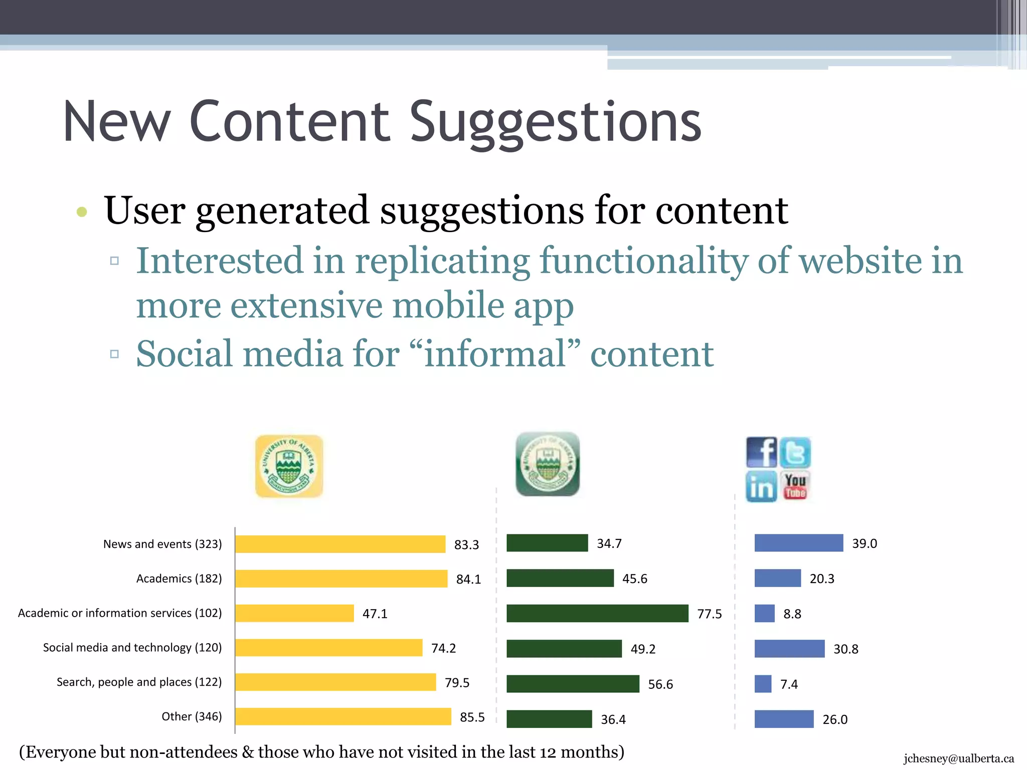 Strengths of the U of A21(Visited in last 12 months)jchesney@ualberta.ca