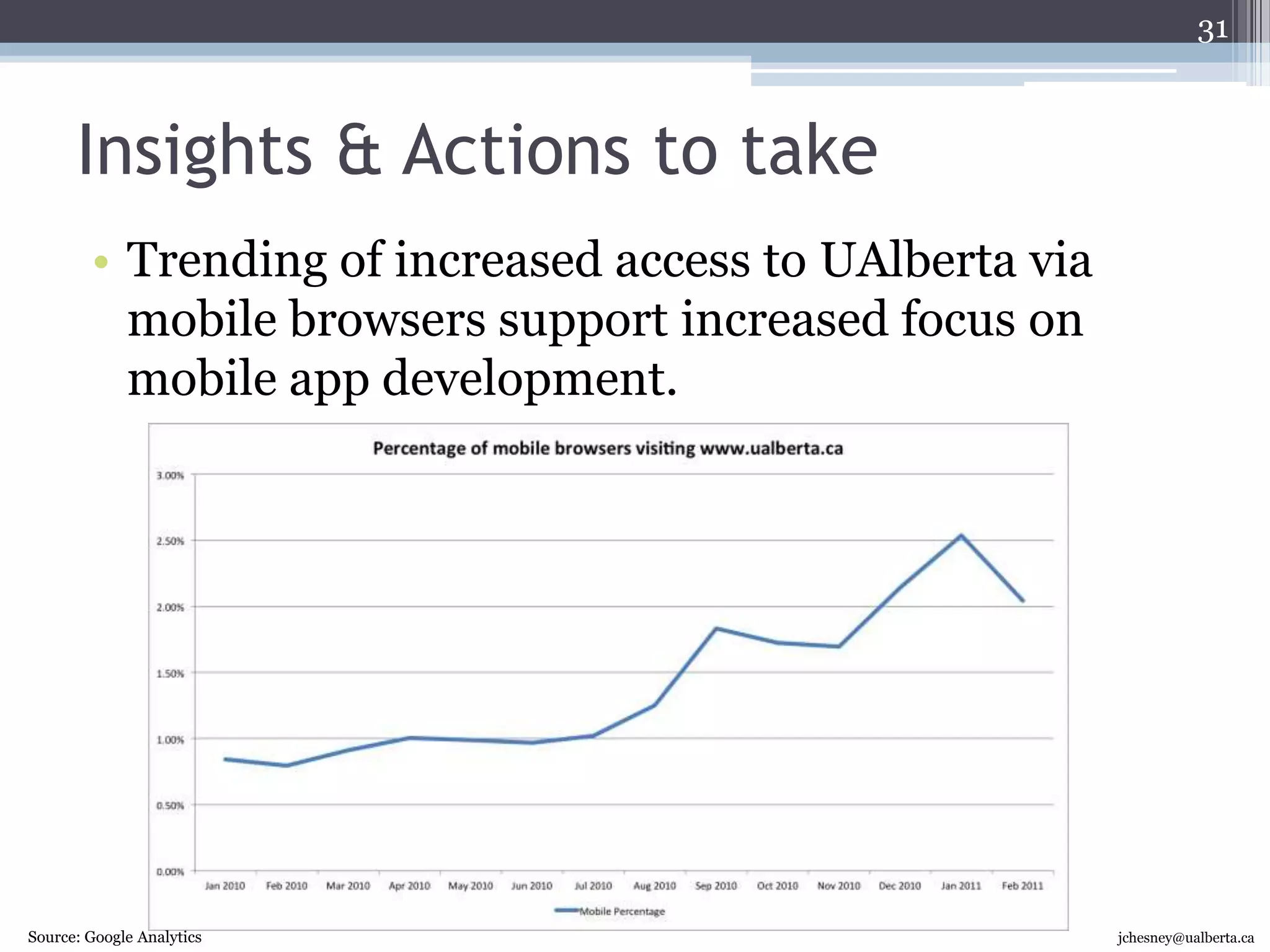 24All groupsAll but AlumniValue of Changes to U of A Web PresencePotential students 