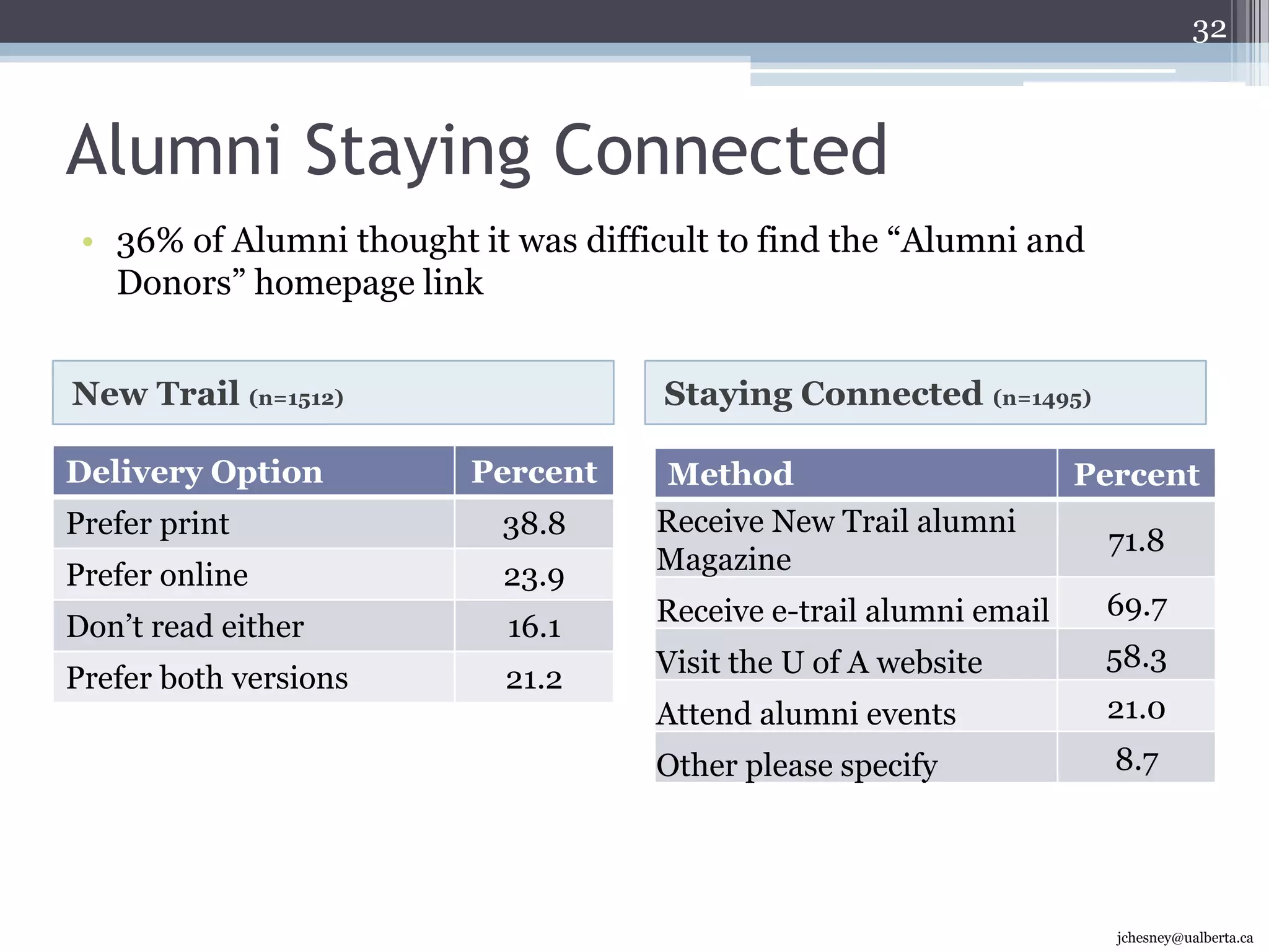 More likely to find the changes “valuable”