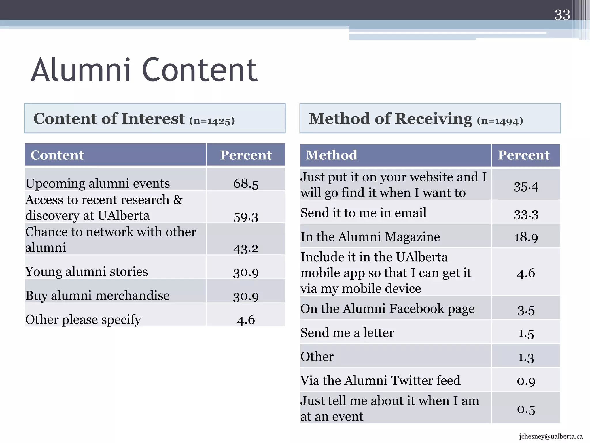 Top preferences: a list of all degrees offered and a summary of U of A’s unique strengths