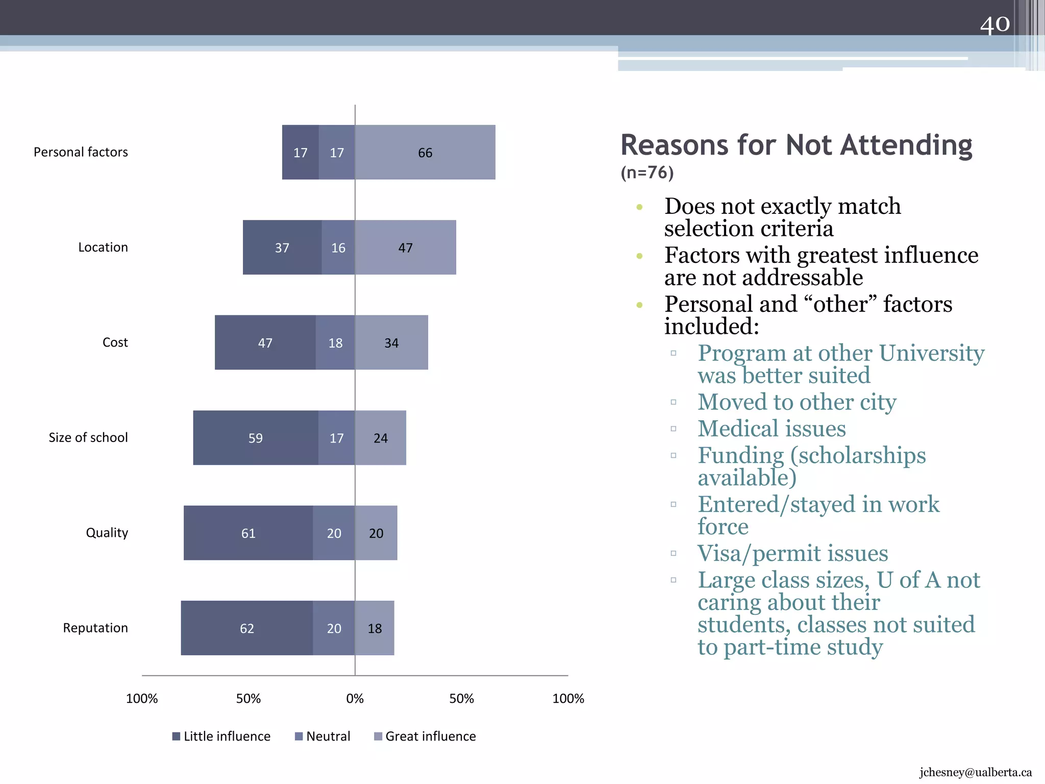Top preferences: a list of all degrees offered and content area specific videos and blogs(Everyone but non-attendees & those who have not visited in the last 12 months)jchesney@ualberta.ca