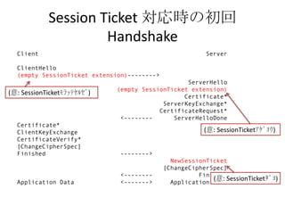 Session Ticket 対応時の初回
                     Handshake
  Client                                                  Server

  ClientHello
  (empty SessionTicket extension)-------->
                                                 ServerHello
                             (empty SessionTicket extension)
(意: SessionTicketﾓﾗｯﾃﾔﾙｾﾞ)
                                                Certificate*
                                          ServerKeyExchange*
                                         CertificateRequest*
                              <--------      ServerHelloDone
  Certificate*
  ClientKeyExchange                                      (意: SessionTicketｱｹﾞﾖｳ)
  CertificateVerify*
  [ChangeCipherSpec]
  Finished                    -------->
                                               NewSessionTicket
                                             [ChangeCipherSpec]
                              <--------                Finished
  Application Data            <------->
                                                           (意: SessionTicketﾀﾞﾖ)
                                               Application Data
 